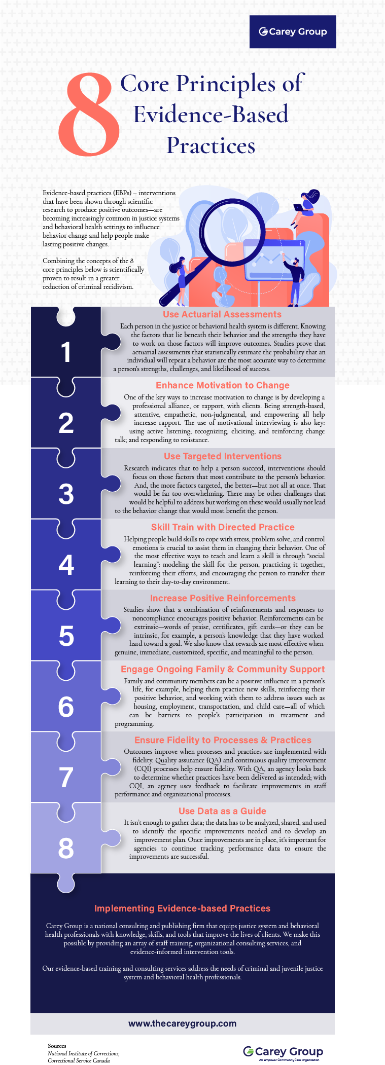 Edip Principles Carey Group | 8 Principles of Evidence-Based Practices Infographic