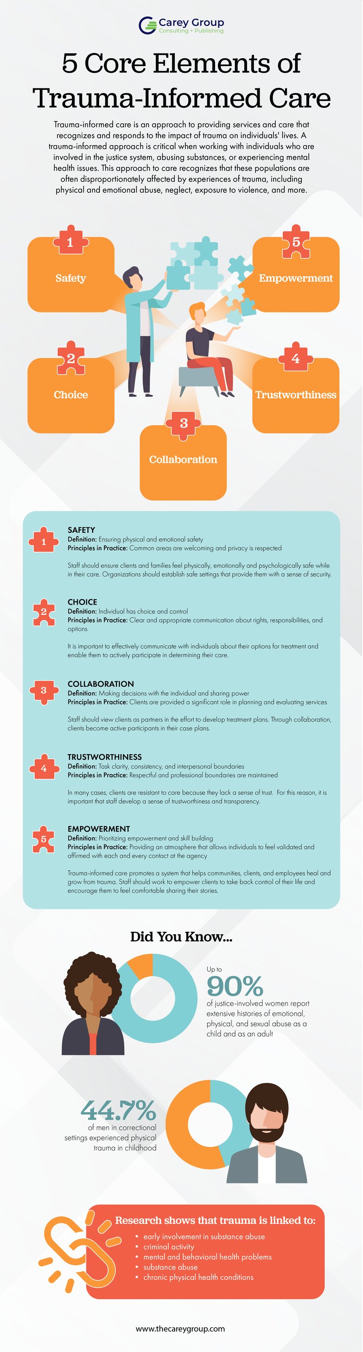 Essential Elements of Trauma Informed Care